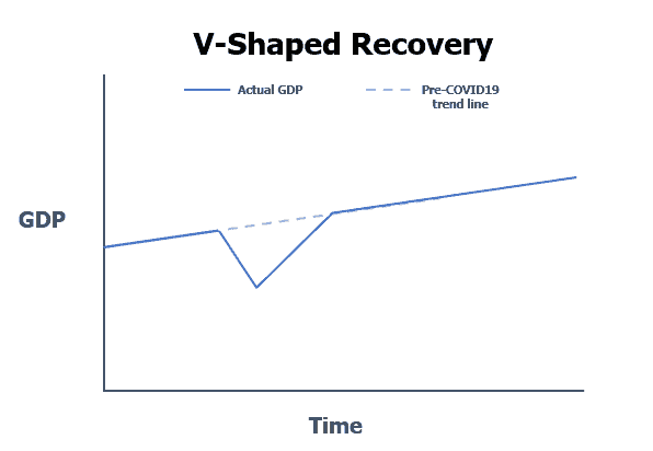 V-Shaped Recovery